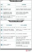 移動led顯示屏就是租賃屏嗎？能增加你的客戶和廣告收益