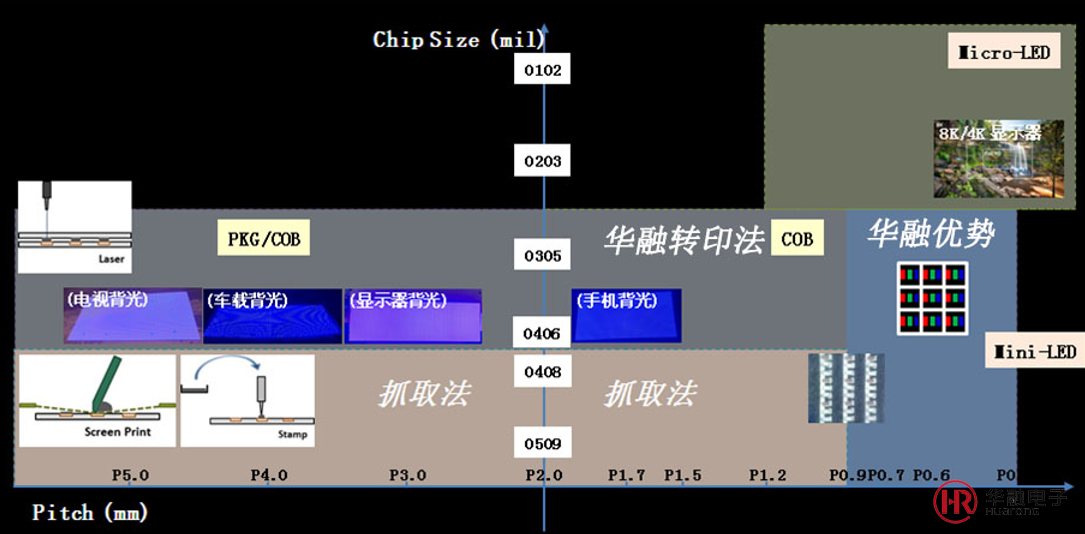 COB小間距草莓视频APP污版