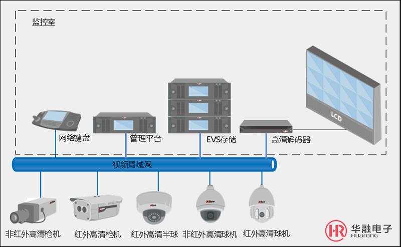 大屏幕控製係統